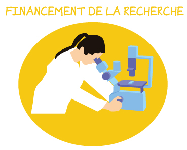 Financement de la recherche