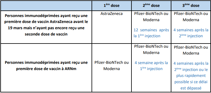 Tableau 1