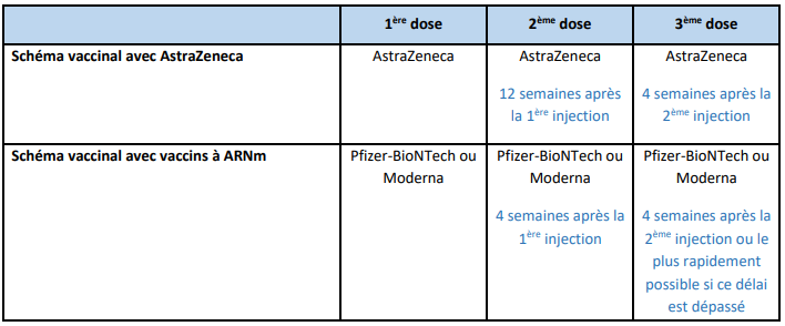 Tableau 1